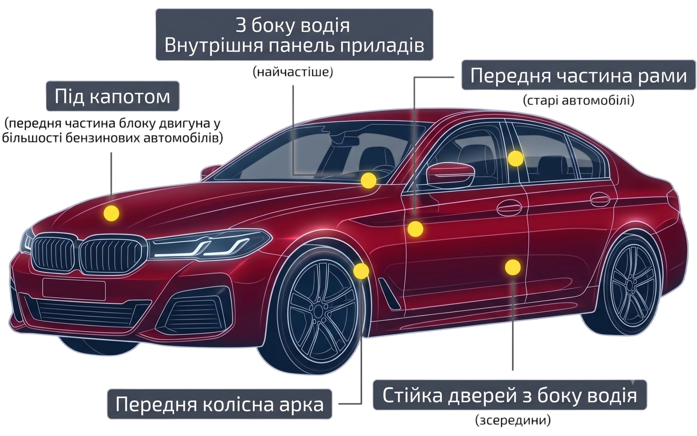 Де знайти VIN-код автомобіля